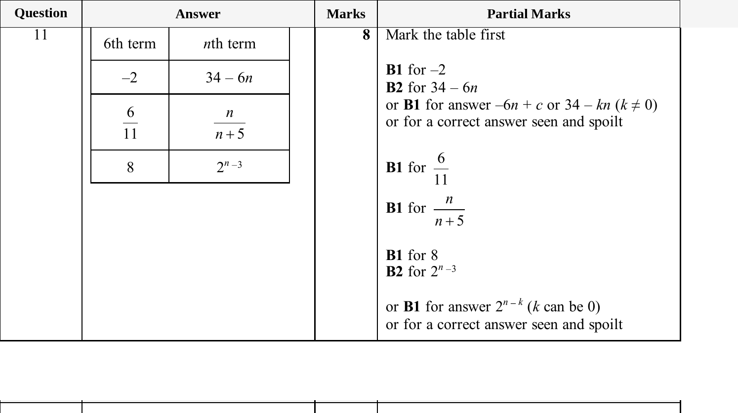 Mark scheme for IGCSE 0580 Jun 2025 Paper 43 Q11