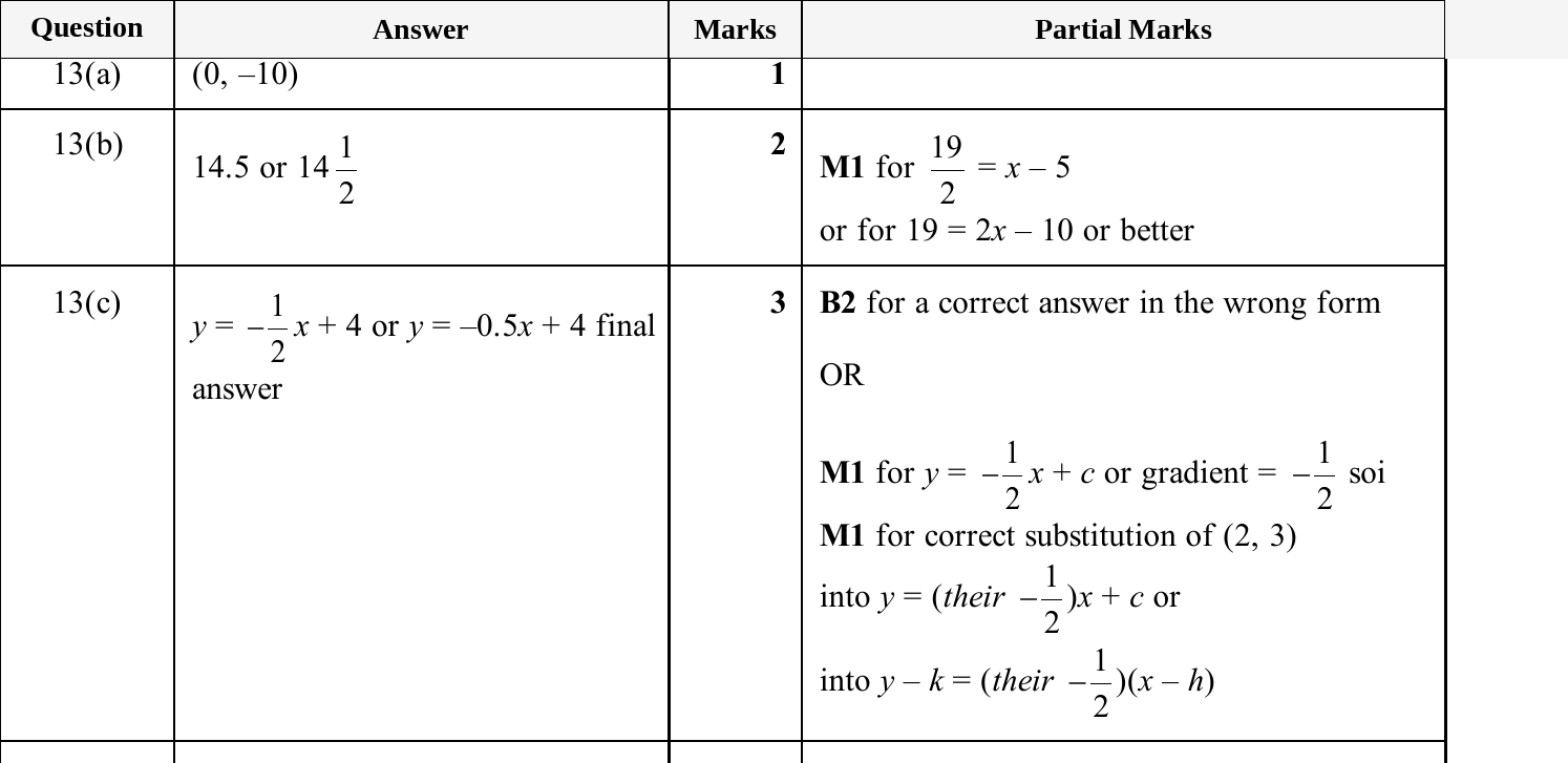 Mark scheme for IGCSE 0580 May/June 2025 Paper 43 Question 13