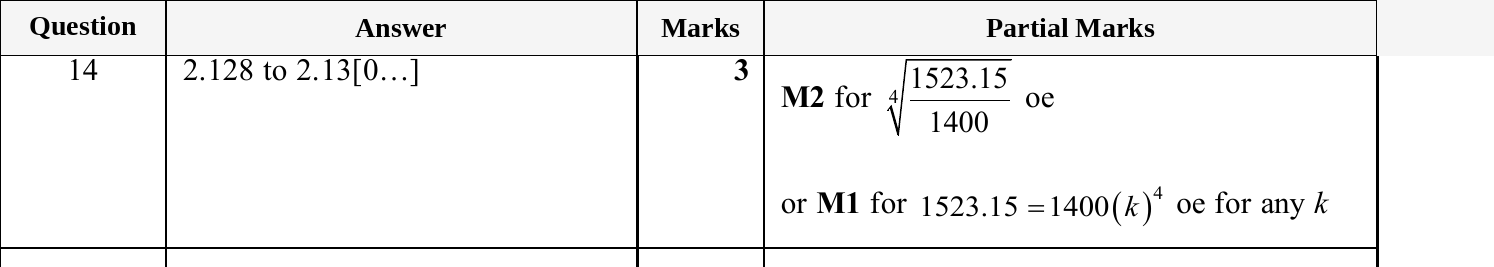 Mark scheme for IGCSE 0580 May/June 2025 Paper 43 Question 14