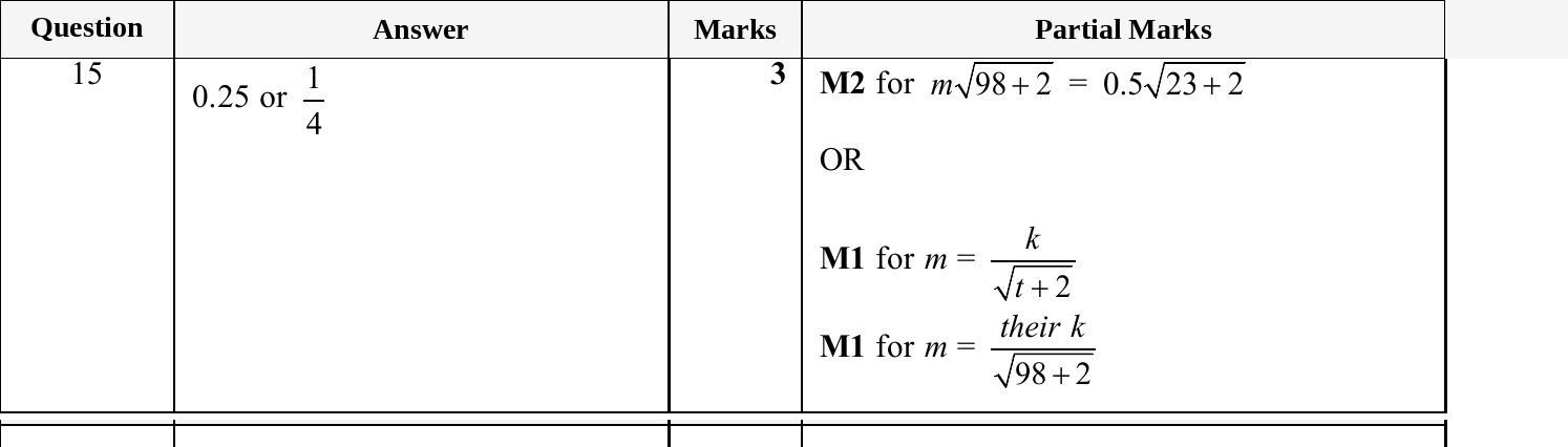 Mark scheme for IGCSE 0580 Jun 2025 Paper 43 Q15