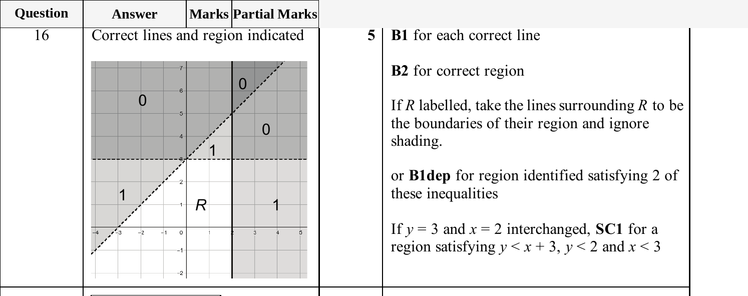 Mark scheme for IGCSE 0580 Jun 2025 Paper 43 Q16
