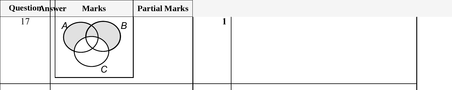 Mark scheme for IGCSE 0580 May/June 2025 Paper 43 Question 17