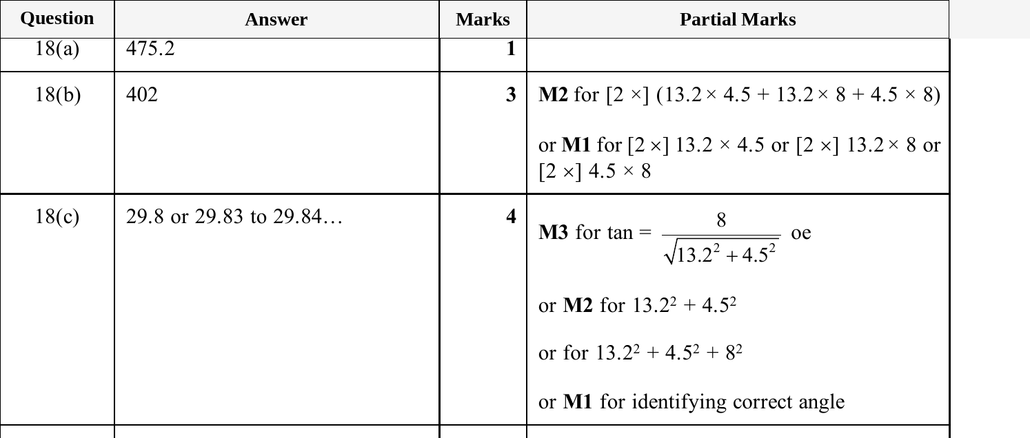 Mark scheme for IGCSE 0580 Jun 2025 Paper 43 Q18