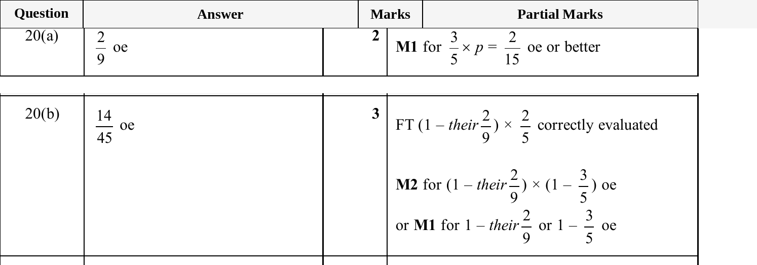 Mark scheme for IGCSE 0580 Jun 2025 Paper 43 Q20