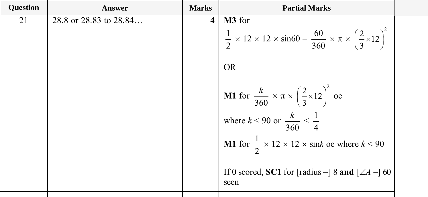 Mark scheme for IGCSE 0580 May/June 2025 Paper 43 Question 21
