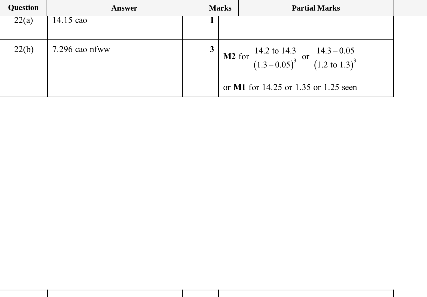 Mark scheme for IGCSE 0580 Jun 2025 Paper 43 Q22