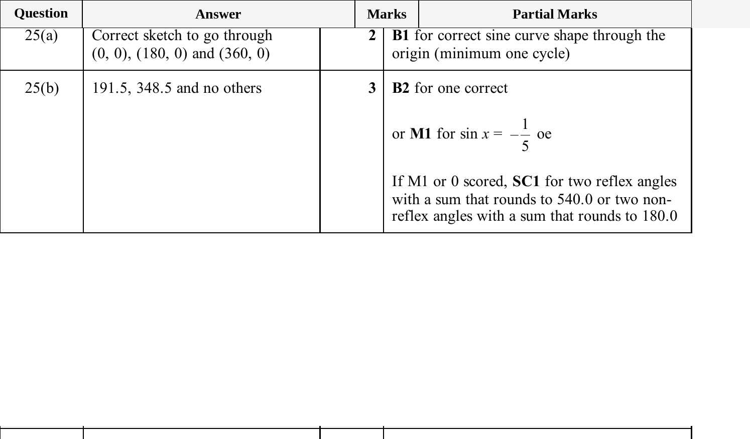 Mark scheme for IGCSE 0580 Jun 2025 Paper 43 Q25