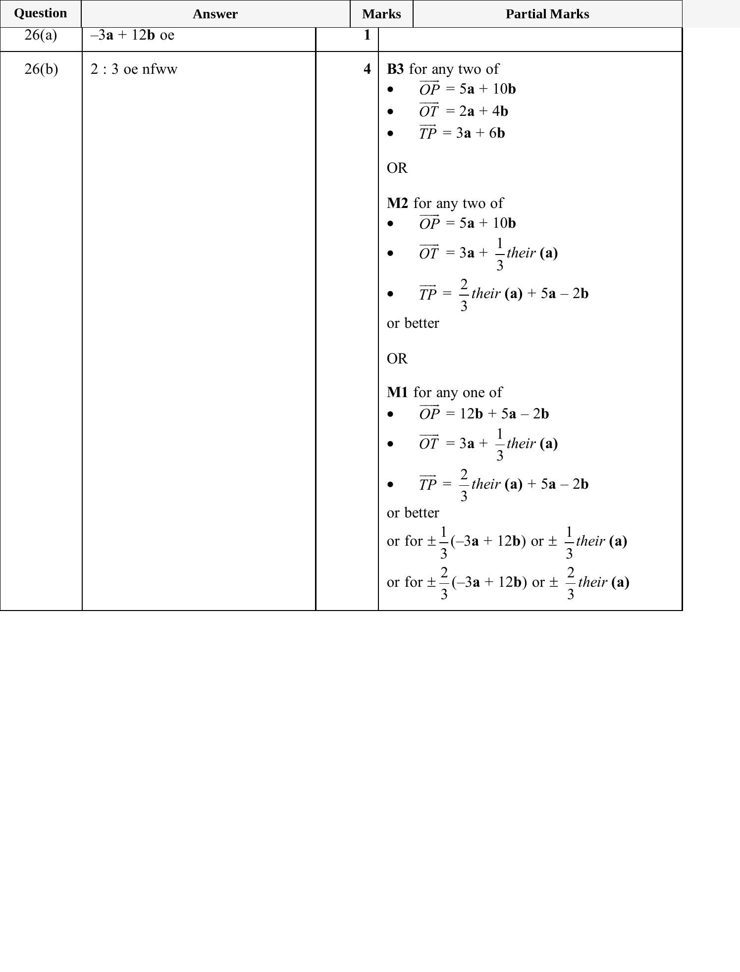 Mark scheme for IGCSE 0580 Jun 2025 Paper 43 Q26