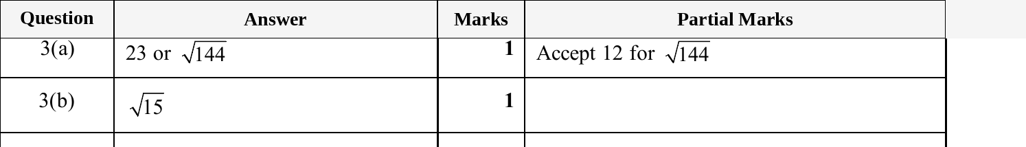 Mark scheme for IGCSE 0580 May/June 2025 Paper 43 Question 3