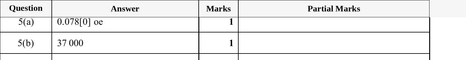 Mark scheme for IGCSE 0580 May/June 2025 Paper 43 Question 5