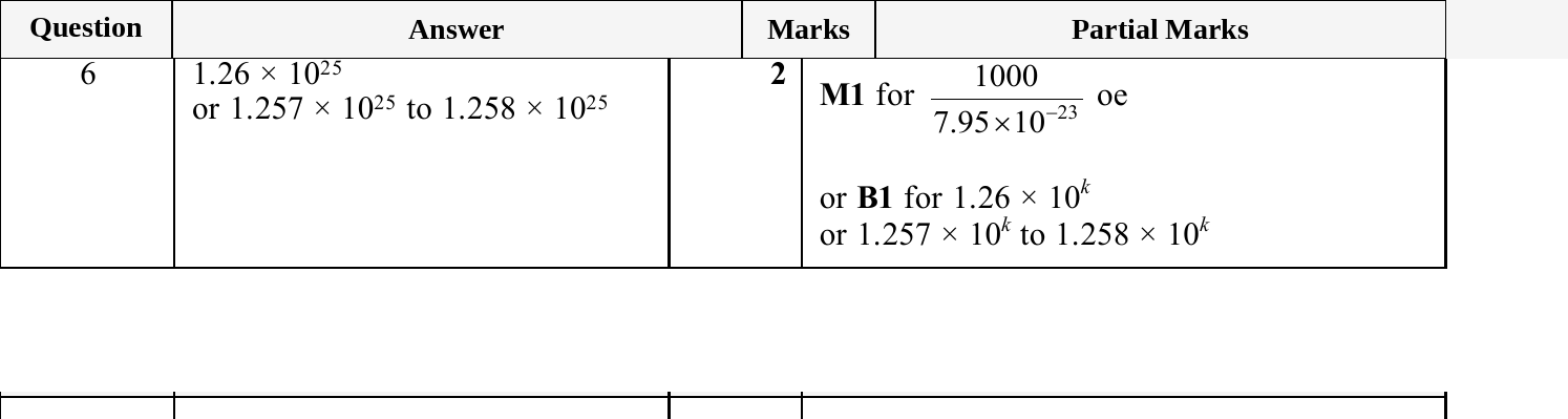 Mark scheme for IGCSE 0580 Jun 2025 Paper 43 Q6