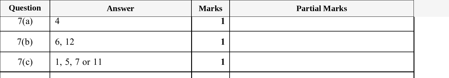 Mark scheme for IGCSE 0580 May/June 2025 Paper 43 Question 7