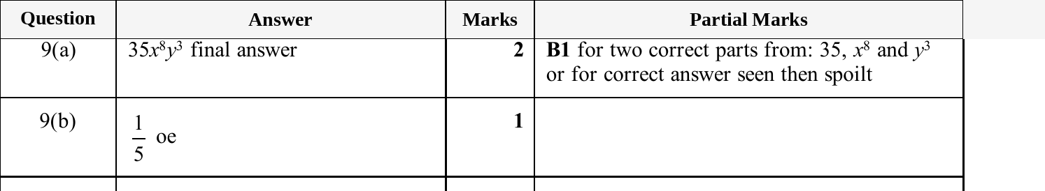 Mark scheme for IGCSE 0580 May/June 2025 Paper 43 Question 9