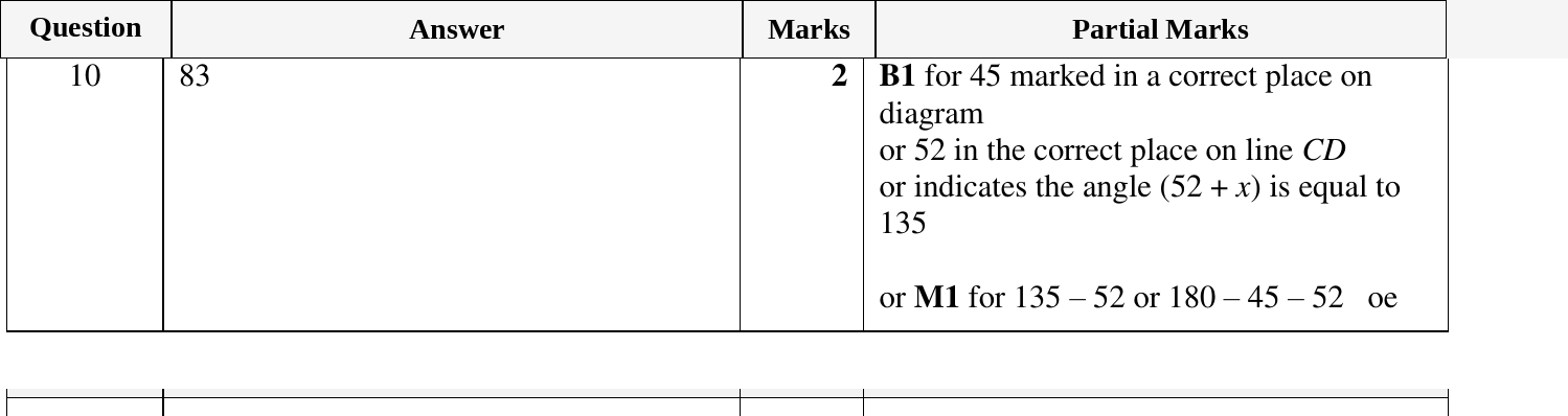 Mark scheme for IGCSE 0580 Oct/Nov 2023 Paper 11 Question 10
