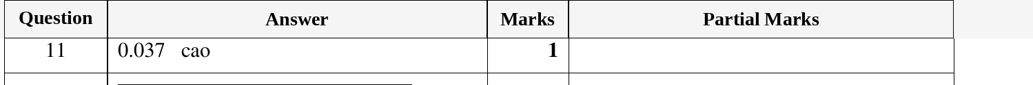 Mark scheme for IGCSE 0580 Oct/Nov 2023 Paper 11 Question 11