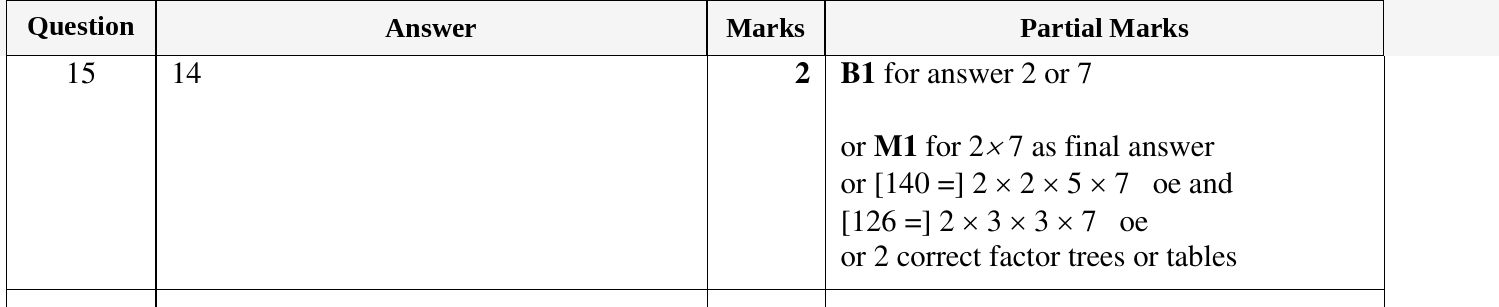 Mark scheme for IGCSE 0580 Oct/Nov 2023 Paper 11 Question 15