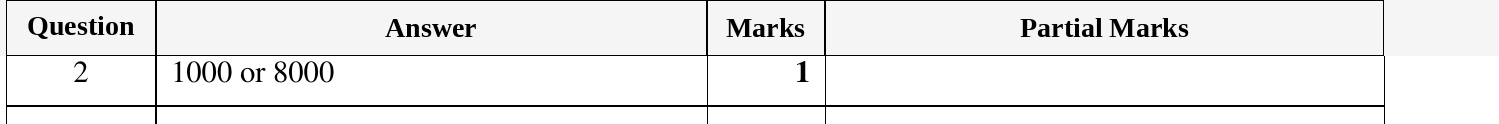 Mark scheme for IGCSE 0580 Oct/Nov 2023 Paper 11 Question 2