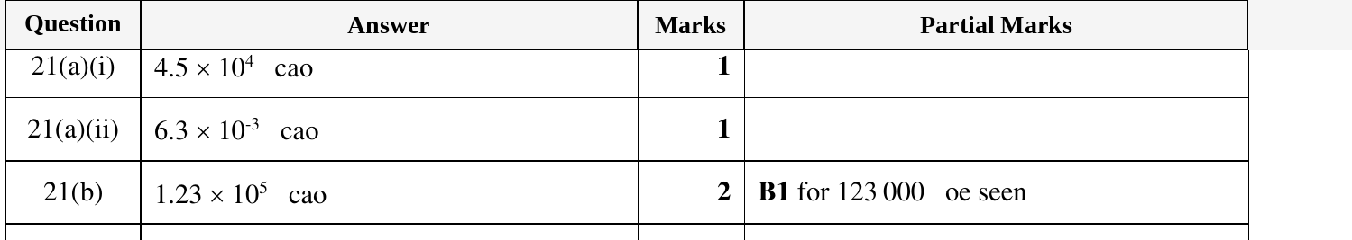 Mark scheme for IGCSE 0580 Oct/Nov 2023 Paper 11 Question 21