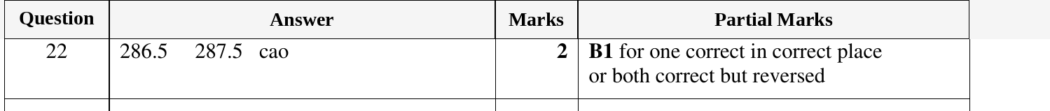 Mark scheme for IGCSE 0580 Oct/Nov 2023 Paper 11 Question 22