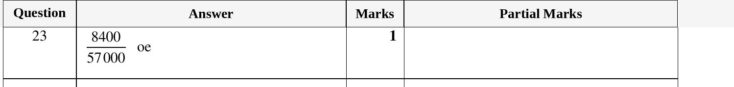 Mark scheme for IGCSE 0580 Oct/Nov 2023 Paper 11 Question 23