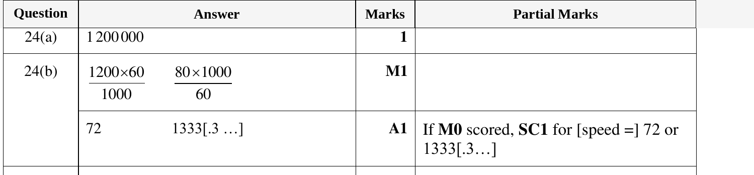Mark scheme for IGCSE 0580 Oct/Nov 2023 Paper 11 Question 24