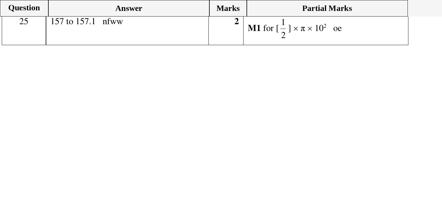 Mark scheme for IGCSE 0580 Oct/Nov 2023 Paper 11 Question 25