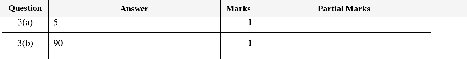 Mark scheme for IGCSE 0580 Oct/Nov 2023 Paper 11 Question 3