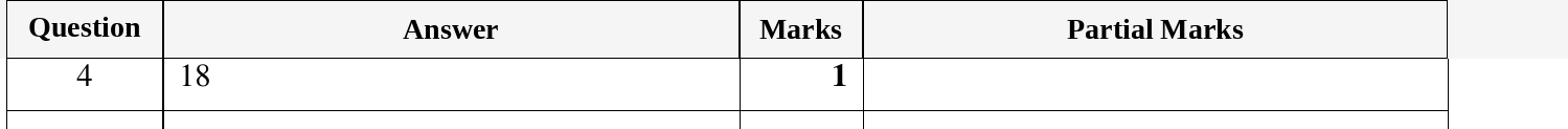Mark scheme for IGCSE 0580 Oct/Nov 2023 Paper 11 Question 4