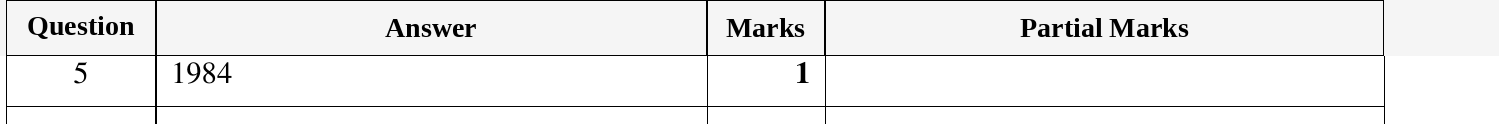 Mark scheme for IGCSE 0580 Oct/Nov 2023 Paper 11 Question 5