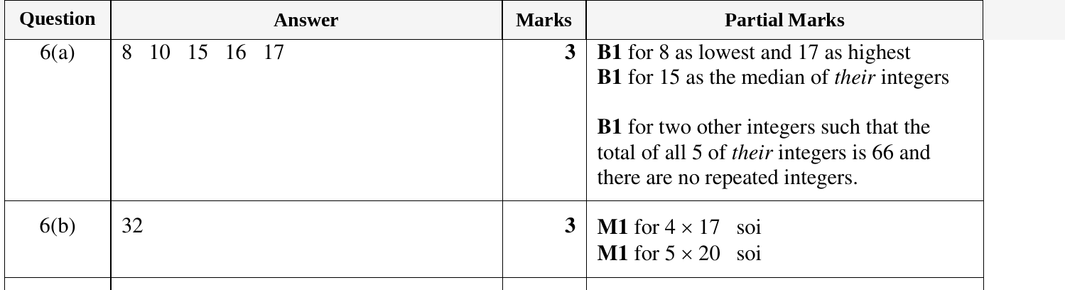Mark scheme for IGCSE 0580 Oct/Nov 2023 Paper 11 Question 6