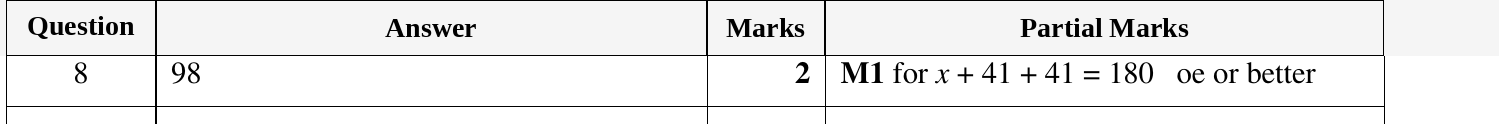 Mark scheme for IGCSE 0580 Oct/Nov 2023 Paper 11 Question 8