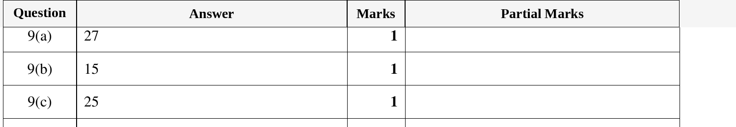 Mark scheme for IGCSE 0580 Oct/Nov 2023 Paper 11 Question 9