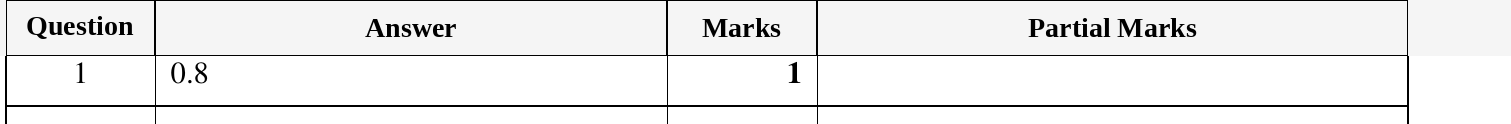 Mark scheme for IGCSE 0580 Oct/Nov 2023 Paper 12 Question 1
