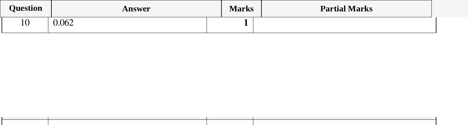 Mark scheme for IGCSE 0580 Oct/Nov 2023 Paper 12 Question 10