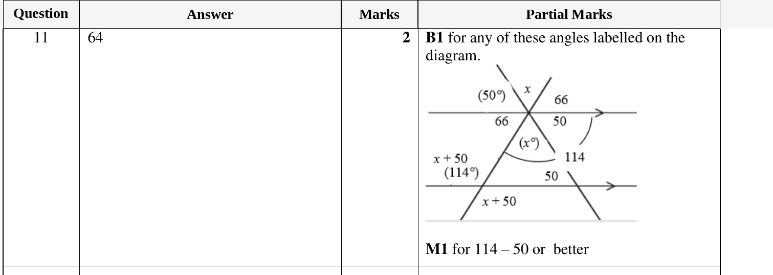 Mark scheme for IGCSE 0580 Oct/Nov 2023 Paper 12 Question 11