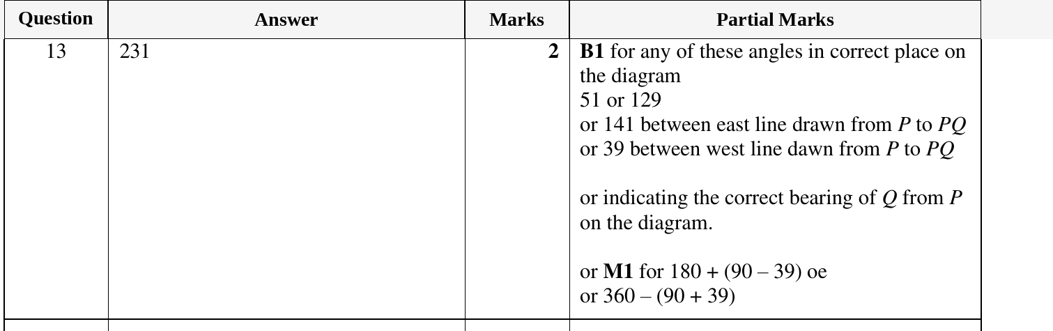 Mark scheme for IGCSE 0580 Oct/Nov 2023 Paper 12 Question 13
