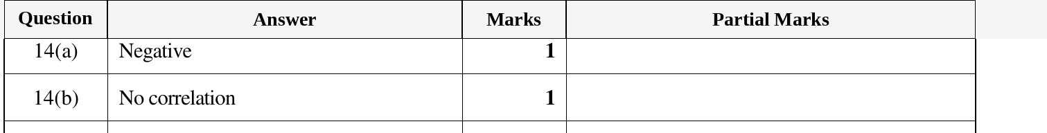 Mark scheme for IGCSE 0580 Oct/Nov 2023 Paper 12 Question 14