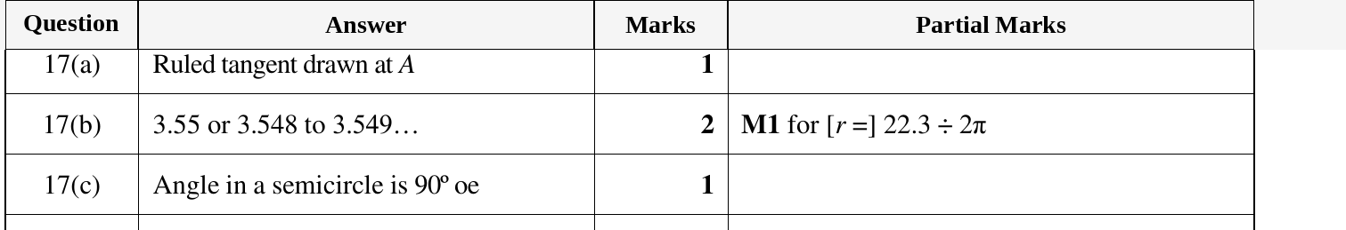 Mark scheme for IGCSE 0580 Oct/Nov 2023 Paper 12 Question 17