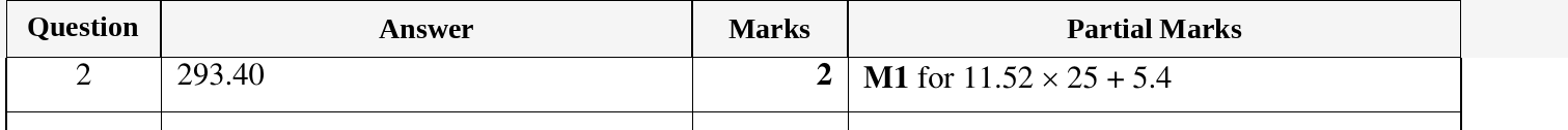 Mark scheme for IGCSE 0580 Oct/Nov 2023 Paper 12 Question 2