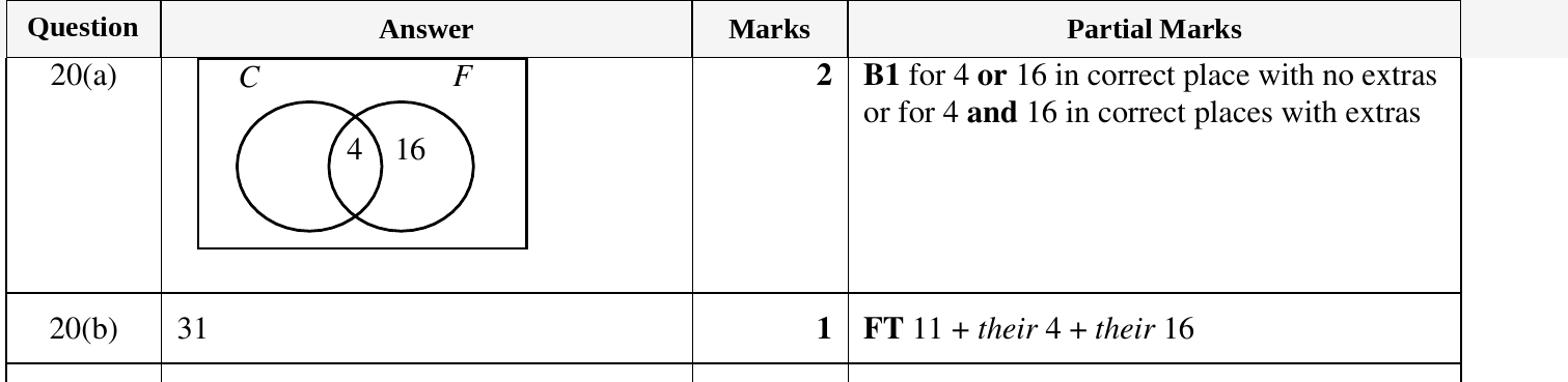 Mark scheme for IGCSE 0580 Oct/Nov 2023 Paper 12 Question 20