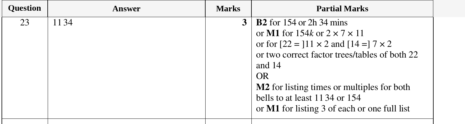 Mark scheme for IGCSE 0580 Oct/Nov 2023 Paper 12 Question 23