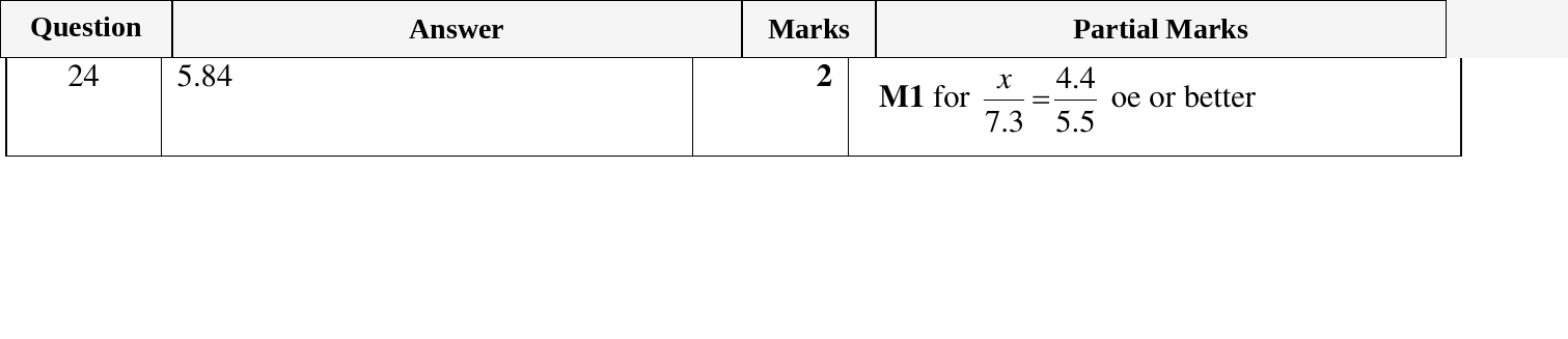 Mark scheme for IGCSE 0580 Oct/Nov 2023 Paper 12 Question 24
