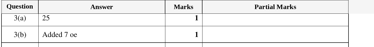 Mark scheme for IGCSE 0580 Oct/Nov 2023 Paper 12 Question 3
