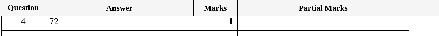 Mark scheme for IGCSE 0580 Oct/Nov 2023 Paper 12 Question 4