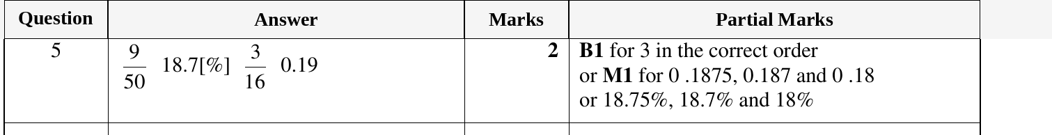 Mark scheme for IGCSE 0580 Nov 2023 Paper 12 Q5