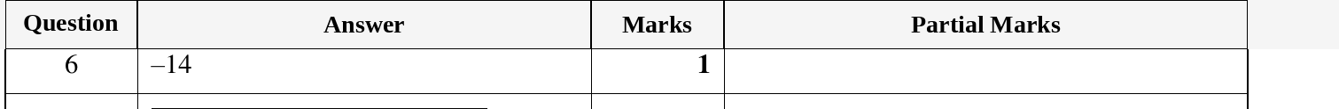 Mark scheme for IGCSE 0580 Oct/Nov 2023 Paper 12 Question 6
