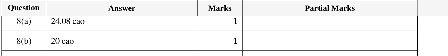 Mark scheme for IGCSE 0580 Oct/Nov 2023 Paper 12 Question 8