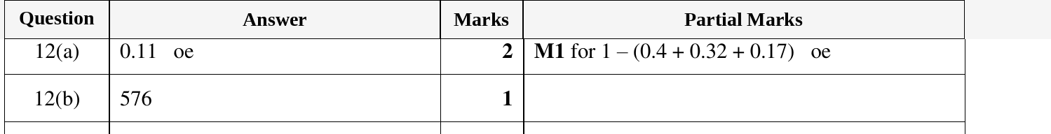 Mark scheme for IGCSE 0580 Oct/Nov 2023 Paper 13 Question 12