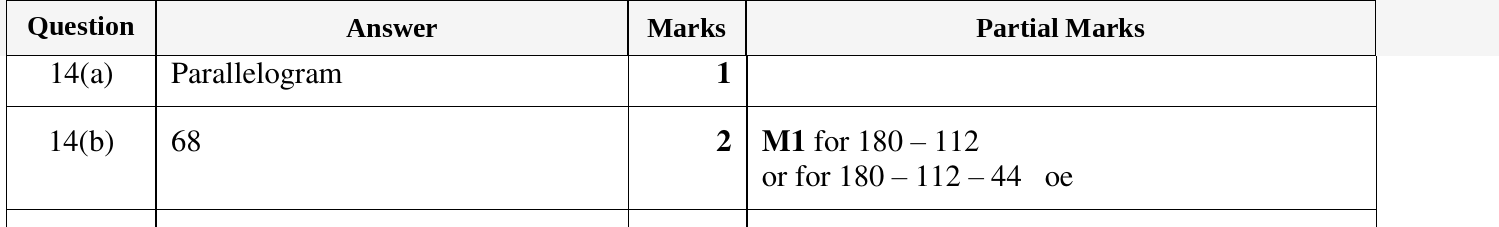 Mark scheme for IGCSE 0580 Oct/Nov 2023 Paper 13 Question 14