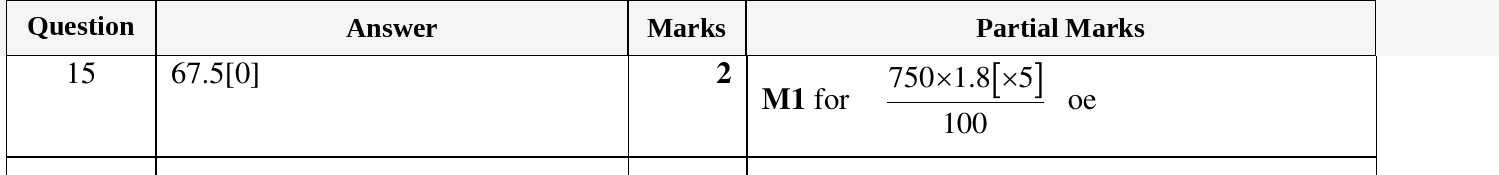 Mark scheme for IGCSE 0580 Oct/Nov 2023 Paper 13 Question 15